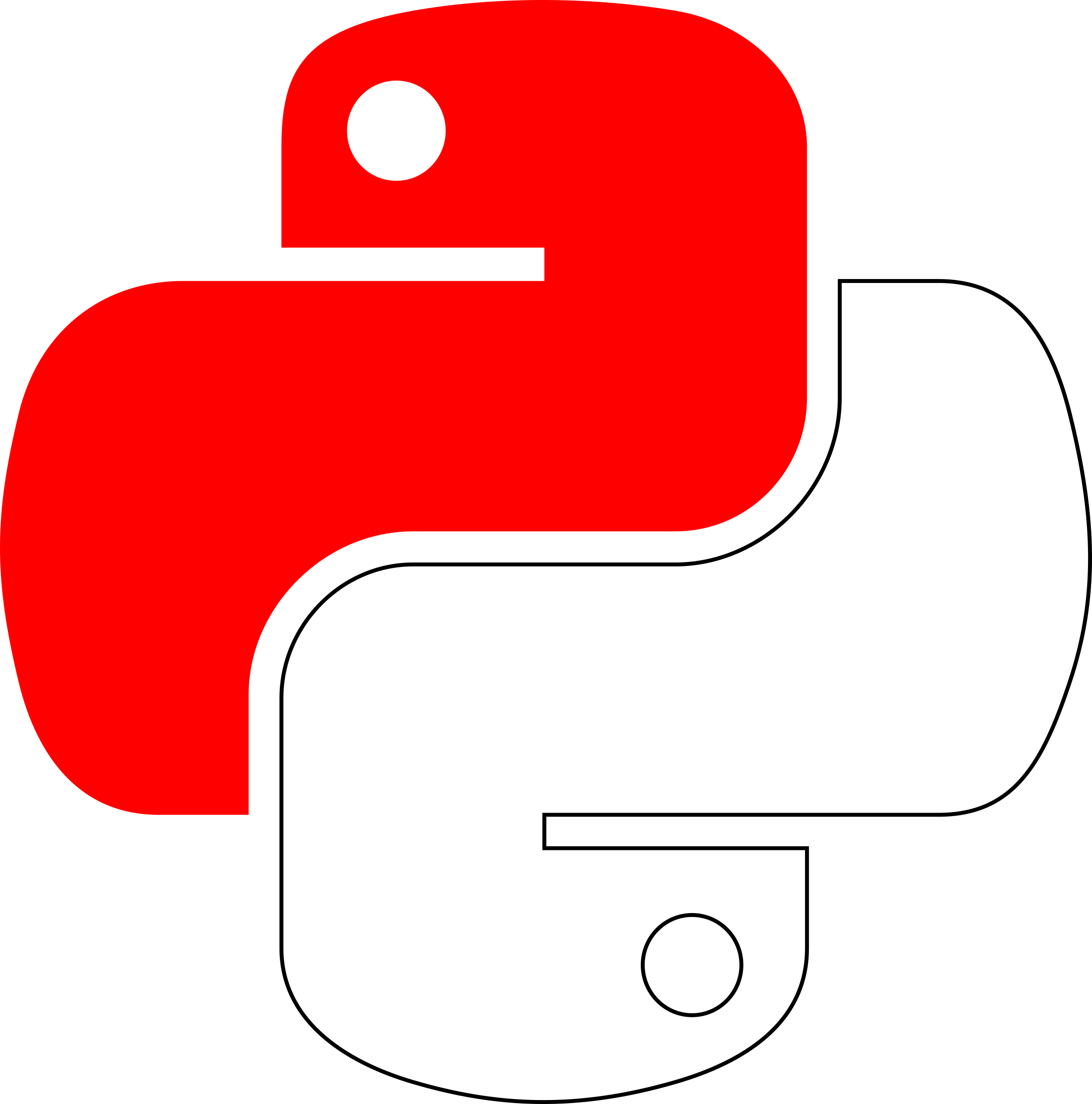 Python ID